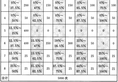 緊急工程加固時間周期，緊急工程加固時間周期的規(guī)劃與考量 行業(yè)新聞 第4張