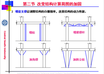 加固設(shè)計對自振特性影響，加固設(shè)計對結(jié)構(gòu)自振特性的影響分析 行業(yè)新聞 第4張