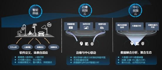 建筑加固大數(shù)據(jù)分析實(shí)踐，建筑加固大數(shù)據(jù)分析的實(shí)踐探索與應(yīng)用 行業(yè)新聞 第5張