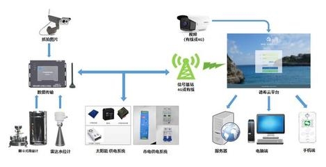 建筑加固大數(shù)據(jù)分析實(shí)踐，建筑加固大數(shù)據(jù)分析的實(shí)踐探索與應(yīng)用 行業(yè)新聞 第4張