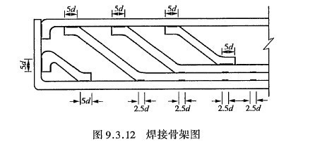 斜截面計算法在橋梁設計中的應用，斜截面計算法于橋梁設計中的應用探究 行業(yè)新聞 第2張