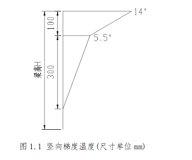 斜截面計算法在橋梁設計中的應用，斜截面計算法于橋梁設計中的應用探究 行業(yè)新聞 第1張