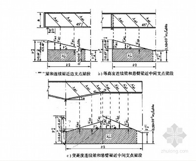 斜截面計算法在橋梁設計中的應用，斜截面計算法于橋梁設計中的應用探究 行業(yè)新聞 第3張