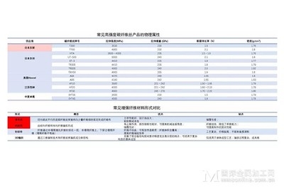 碳纖維在航空航天應(yīng)用案例，碳纖維，航空航天領(lǐng)域的卓越 行業(yè)新聞 第3張