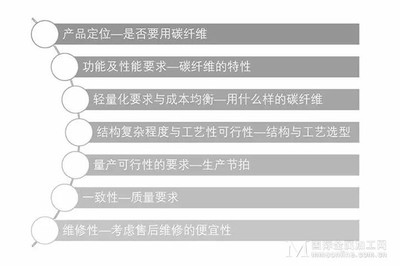 碳纖維在航空航天應(yīng)用案例，碳纖維，航空航天領(lǐng)域的卓越 行業(yè)新聞 第4張