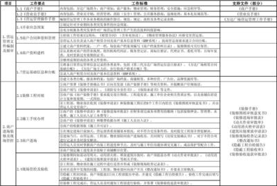 隱蔽工程自檢常見問(wèn)題，隱蔽工程自檢，常見問(wèn)題全解析 行業(yè)新聞 第4張