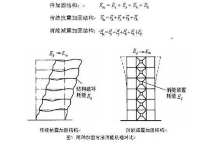 抗震加固設(shè)計的最新研究進展，抗震加固設(shè)計，最新研究進展綜述 行業(yè)新聞 第5張