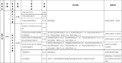 加固效果評估關鍵指標，加固效果評估的關鍵指標 行業(yè)新聞 第4張
