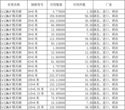 冷作模具鋼適用范圍探究，冷作模具鋼適用范圍 行業(yè)新聞 第4張