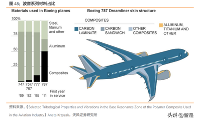 碳纖維在航空航天的應用案例，碳纖維，航空航天領域的卓越應用案例解析