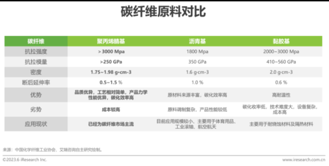 碳纖維加固法的成本效益分析，碳纖維加固法成本效益 行業(yè)新聞 第5張