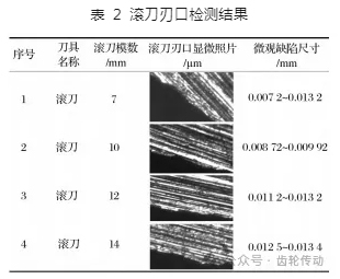 碳纖維微觀缺陷檢測手段，碳纖維微觀缺陷檢測，手段剖析與應用 行業(yè)新聞 第5張