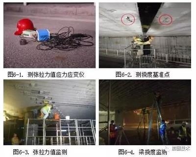 加固后結(jié)構(gòu)穩(wěn)定性監(jiān)測(cè)方法，加固后結(jié)構(gòu)穩(wěn)定性監(jiān)測(cè)，方法與技術(shù) 行業(yè)新聞 第1張