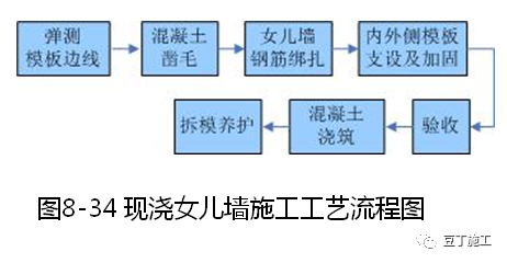 建筑加固施工質量驗收要點，建筑加固施工質量驗收關鍵要點解析 行業(yè)新聞 第4張