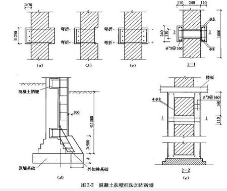 砌體結構加固施工技術要求，砌體結構加固施工技術要求詳解 行業(yè)新聞 第1張