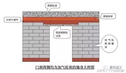 砌體結構加固施工技術要求，砌體結構加固施工技術要求詳解 行業(yè)新聞 第3張