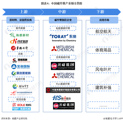 碳纖維加固行業(yè)最新動態(tài)，碳纖維加固行業(yè)最新動態(tài)，技術(shù)突破、市場趨勢與應(yīng)用拓展 行業(yè)新聞 第3張
