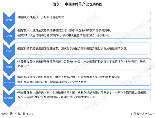 碳纖維加固行業(yè)最新動態(tài)，碳纖維加固行業(yè)最新動態(tài)，技術(shù)突破、市場趨勢與應(yīng)用拓展 行業(yè)新聞 第4張