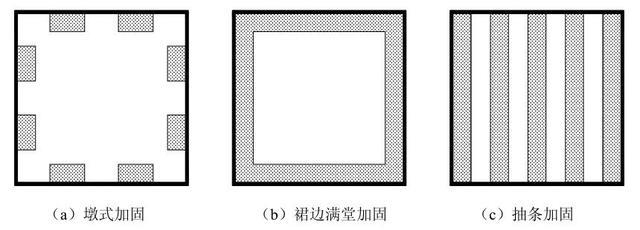 兩種加固方法的環(huán)保性能比較，兩種加固方法環(huán)保性能 行業(yè)新聞 第1張