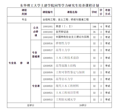 建筑加固材料安全性鑒定流程，建筑加固材料安全性鑒定流程全解析 行業(yè)新聞 第3張