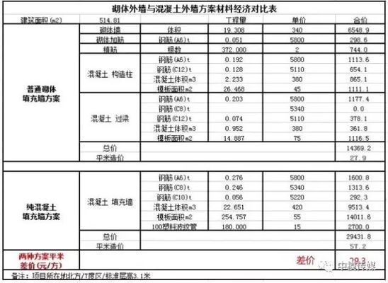 建筑模板材料對比分析，建筑模板材料，性能、成本與應(yīng)用的多維度對比分析 行業(yè)新聞 第2張