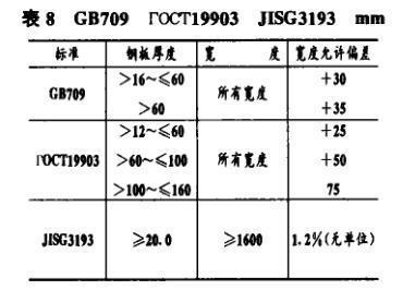 如何檢測(cè)鋼板厚度偏差，厚度偏差檢測(cè)方法及 行業(yè)新聞 第5張