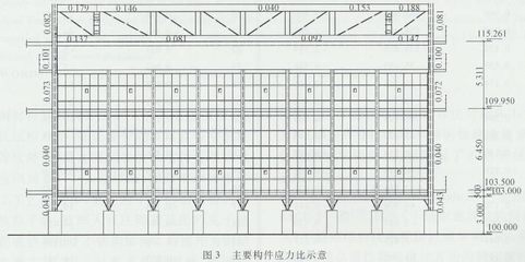 加固設(shè)計(jì)荷載取值標(biāo)準(zhǔn)，加固設(shè)計(jì)荷載取值 行業(yè)新聞 第4張