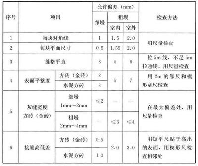 施工材料質(zhì)量檢測方法，施工材料質(zhì)量檢測，方法與要點詳解 行業(yè)新聞 第1張