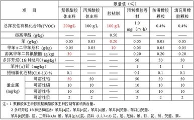施工材料質(zhì)量檢測方法，施工材料質(zhì)量檢測，方法與要點詳解 行業(yè)新聞 第3張