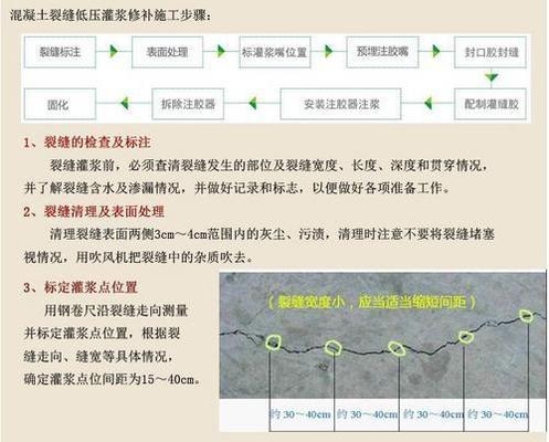 裂縫修補(bǔ)技術(shù)的實(shí)際應(yīng)用案例，裂縫修補(bǔ)技術(shù)，實(shí)際應(yīng)用案例全解析
