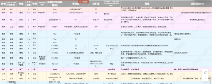加固行業(yè)薪酬增長趨勢，加固行業(yè)薪酬增長趨勢，機遇與挑戰(zhàn)