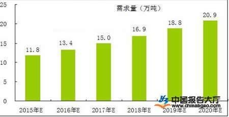 加固行業(yè)薪酬增長趨勢，加固行業(yè)薪酬增長趨勢，機遇與挑戰(zhàn) 行業(yè)新聞 第4張