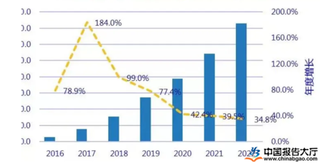 加固行業(yè)薪酬增長趨勢，加固行業(yè)薪酬增長趨勢，機遇與挑戰(zhàn) 行業(yè)新聞 第3張