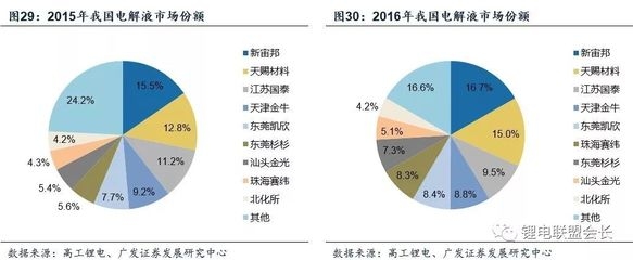 建筑加固市場競爭優(yōu)勢分析，建筑加固市場，競爭優(yōu)勢深度剖析與策略 行業(yè)新聞 第3張