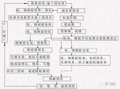 加固施工后驗收流程詳解，加固施工后驗收，流程、標(biāo)準(zhǔn)與