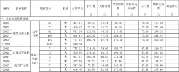 施工機(jī)具折舊費用計算方法，施工機(jī)具折舊費用計算方法及要點 行業(yè)新聞 第2張