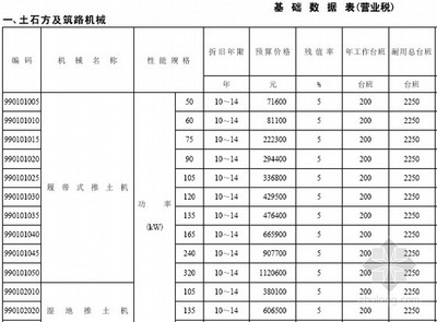 施工機(jī)具折舊費用計算方法，施工機(jī)具折舊費用計算方法及要點 行業(yè)新聞 第1張