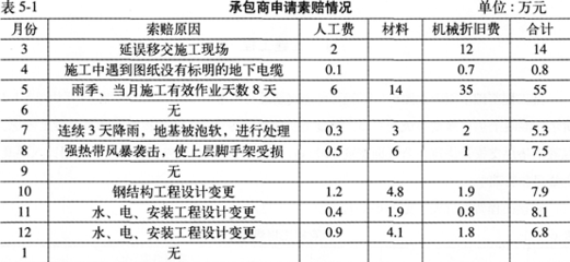 施工機(jī)具折舊費用計算方法，施工機(jī)具折舊費用計算方法及要點 行業(yè)新聞 第5張