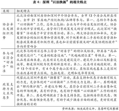 一線城市房屋加固案例分析，一線城市房屋加固，案例剖析與經(jīng)驗(yàn)借鑒 行業(yè)新聞 第4張