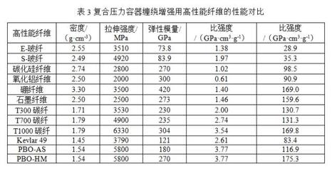 碳纖維加固成本控制策略，碳纖維加固成本控制策略，優(yōu)化投入，提升效益 行業(yè)新聞 第3張