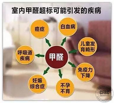 甲醛超標(biāo)對健康的長期影響，甲醛超標(biāo)，健康長期受損的隱形殺手，甲醛超標(biāo)，長期危害健康的隱形殺手 行業(yè)新聞 第3張