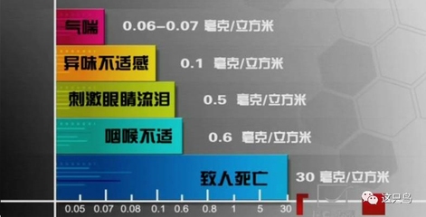 甲醛超標(biāo)對健康的長期影響，甲醛超標(biāo)，健康長期受損的隱形殺手，甲醛超標(biāo)，長期危害健康的隱形殺手 行業(yè)新聞 第2張