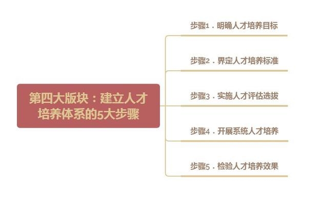加固公司內(nèi)部人才培養(yǎng)策略，筑牢基石，加固公司內(nèi)部人才培養(yǎng)策略 行業(yè)新聞 第2張