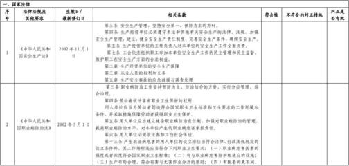 建筑安全法規(guī)最新動態(tài)查詢，建筑安全法規(guī)最新動態(tài) 行業(yè)新聞 第6張