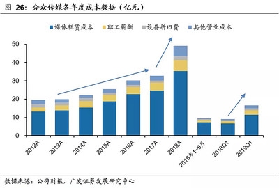 設(shè)備租賃與購(gòu)買成本分析，設(shè)備租賃與購(gòu)買成本 行業(yè)新聞 第4張