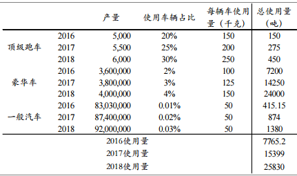 新能源車碳纖維車身案例，新能源車碳纖維車身，輕量化與高性能的完美結(jié)合，探秘新能源車碳纖維車身，創(chuàng)新應(yīng)用與優(yōu)勢(shì)解析，新能源車碳纖維車身案例，引領(lǐng)汽車輕量化潮流 行業(yè)新聞 第3張