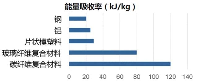 新能源車碳纖維車身案例，新能源車碳纖維車身，輕量化與高性能的完美結(jié)合，探秘新能源車碳纖維車身，創(chuàng)新應(yīng)用與優(yōu)勢(shì)解析，新能源車碳纖維車身案例，引領(lǐng)汽車輕量化潮流 行業(yè)新聞 第2張
