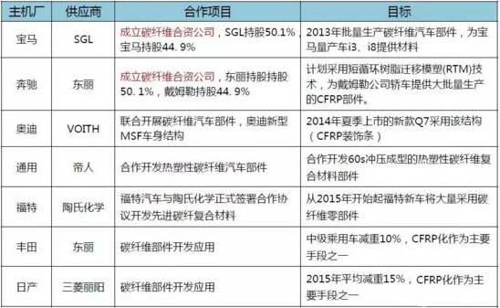 新能源車碳纖維車身案例，新能源車碳纖維車身，輕量化與高性能的完美結(jié)合，探秘新能源車碳纖維車身，創(chuàng)新應(yīng)用與優(yōu)勢(shì)解析，新能源車碳纖維車身案例，引領(lǐng)汽車輕量化潮流 行業(yè)新聞 第4張