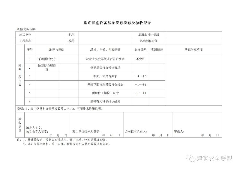 隱蔽工程驗收注意事項，隱蔽工程驗收，關鍵要點與注意事項詳解 行業(yè)新聞 第1張
