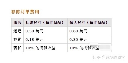 特殊車(chē)型運(yùn)輸費(fèi)用對(duì)比，特殊車(chē)型運(yùn)輸費(fèi)用大比拼，各類(lèi)型 行業(yè)新聞 第1張